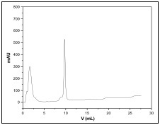 Affinity Chromatography Media Application