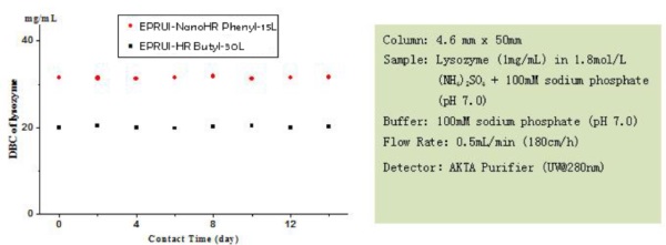 Good chemical and PH stability Good chemical and PH stability