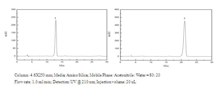 HPLC Purification of Stevioside HPLC Purification of Stevioside