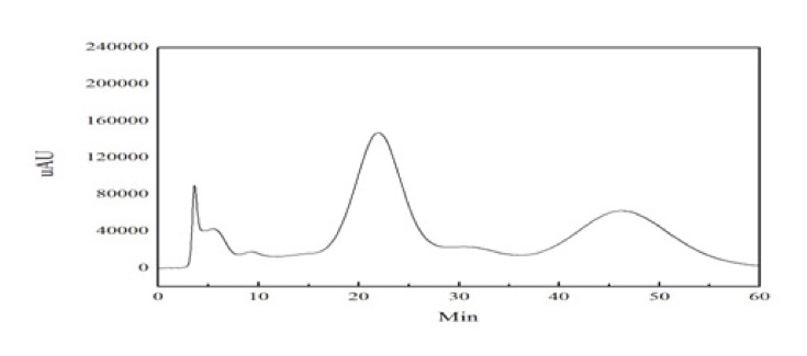 Process Chromatography of Stevioside and Rebaudioside EPRUI-PMM50-Carb