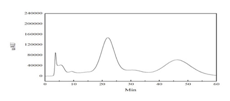 Process Chromatography of Stevioside and Rebaudioside EPRUI-PMM50-Carb Process Chromatography of Stevioside and Rebaudioside EPRUI-PMM50-Carb