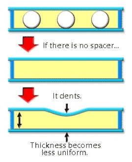 if no Spacer if no Spacer