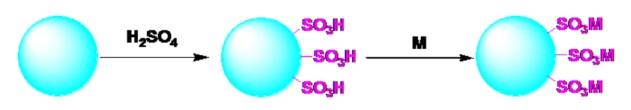 Sulfonation process of PS/DVB microspheres