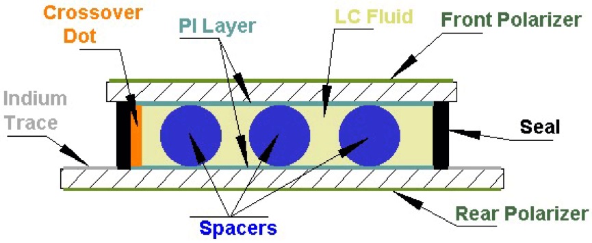 What is LCD spacer